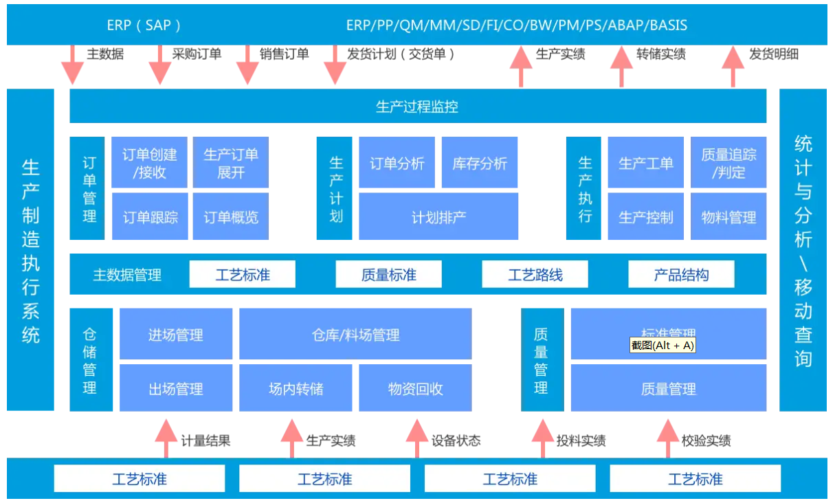 PP电子模拟器官网MES在传统制造业中的核心作用与应用策略(图2)