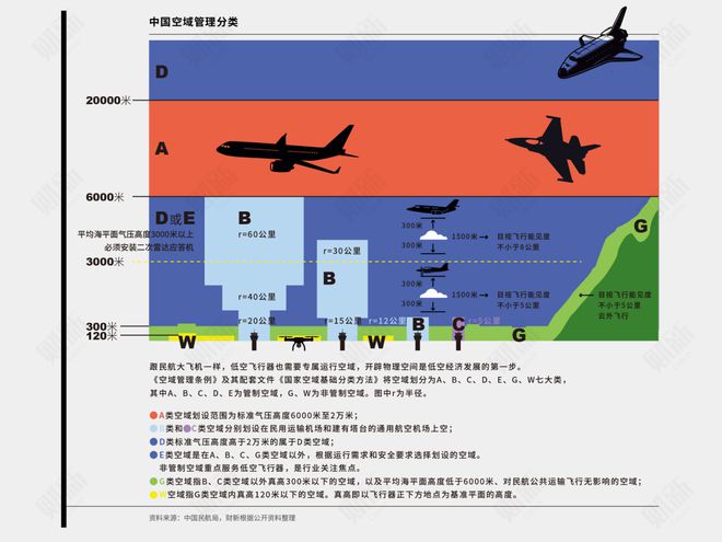 PP电子导航低空管制权下放给了这六个城市(图6)