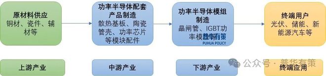 PP电子官方网站2025-2031年电力电子元器件行业细分市场调研及投资可行性分析报告(图3)