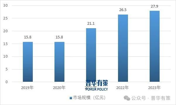 PP电子官方网站2025-2031年电力电子元器件行业细分市场调研及投资可行性分析报告(图2)