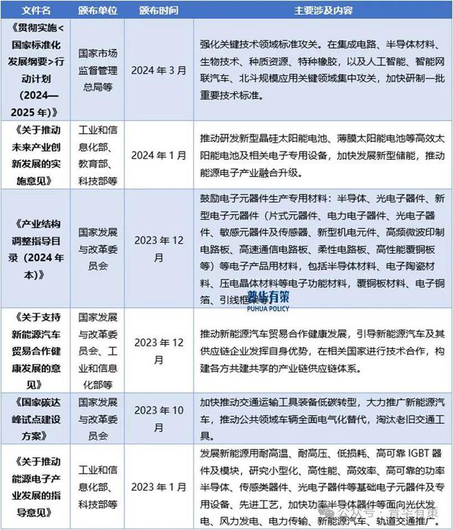 PP电子官方网站2025-2031年电力电子元器件行业细分市场调研及投资可行性分析报告(图1)