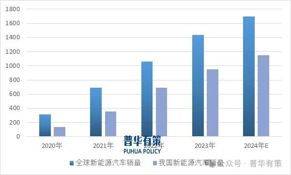 PP电子官方网站2025-2031年电力电子元器件行业细分市场调研及投资可行性分析报告(图4)